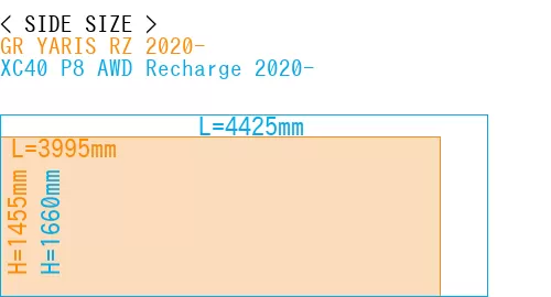 #GR YARIS RZ 2020- + XC40 P8 AWD Recharge 2020-